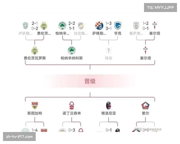 阿斯顿维拉欧联杯分心联赛 多线作战考验球队阵容深度